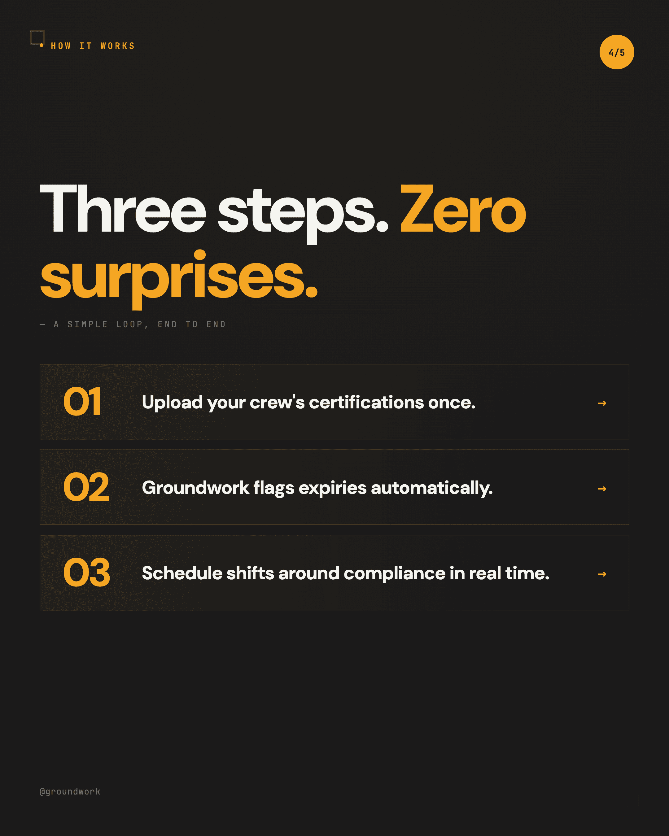 Groundwork carousel 4